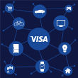 Visa's Innovation Image